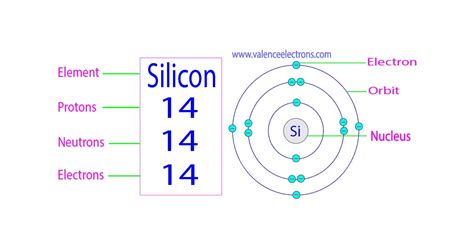 how many neutrons are in silicon